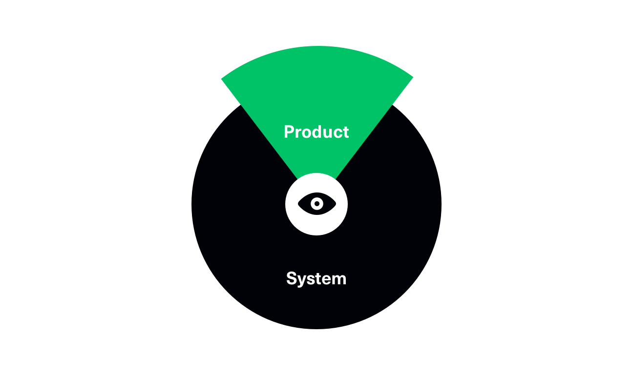 A diagram of how product teams have specialties that exceed a design system
