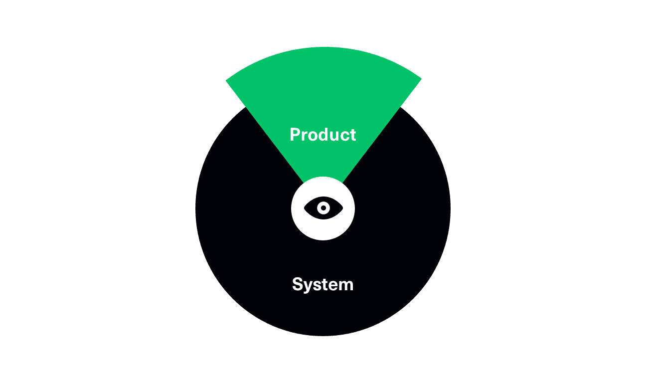 A diagram of how product teams have specialties that exceed a design system