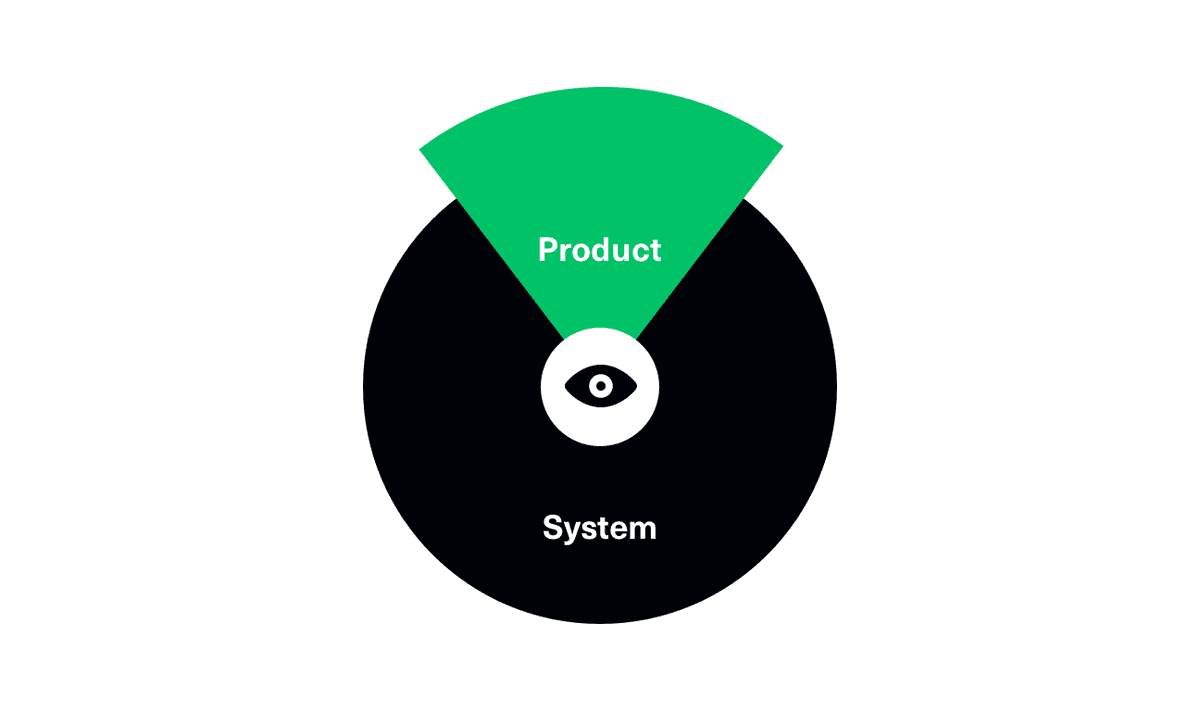 A diagram of how product teams have specialties that exceed a design system